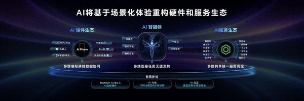 钱掌柜配资 荣耀吴晖: 得AI者得天下, 荣耀以百亿投入构建AI终端新生态